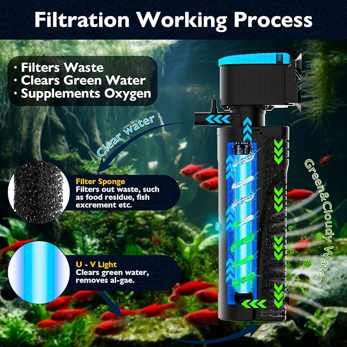 Replacement Sponge for Aquarium Filter, Fish Tank Filter Replacement Parts, Including 3 x Filter Sponge, for KV-188/KV-288