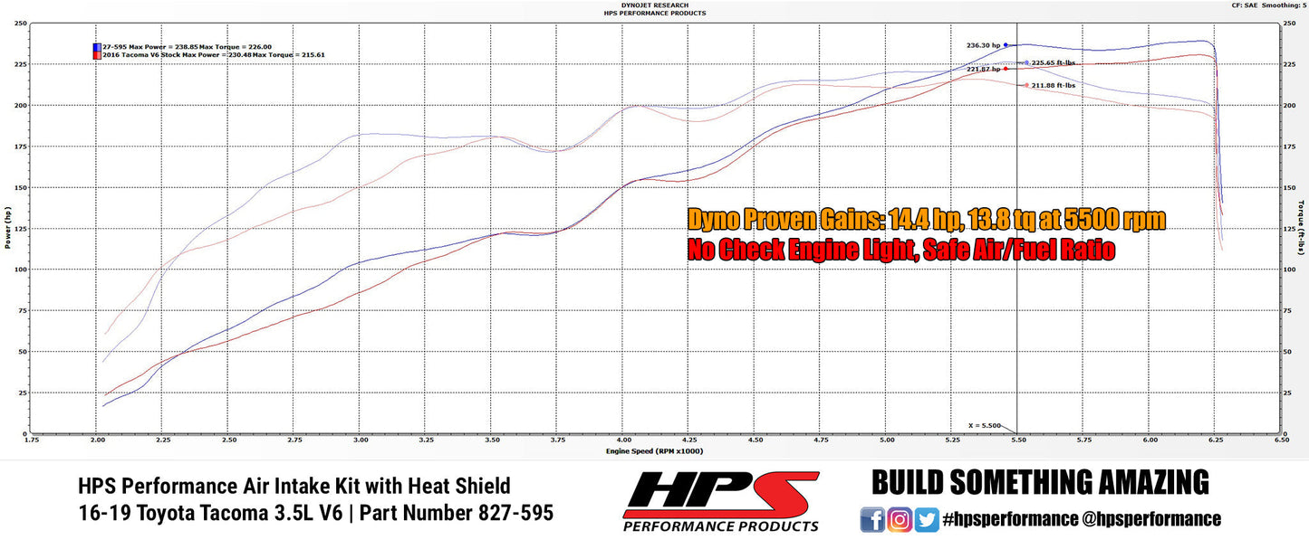 HPS Shortram Air Intake Kit 2016-2022 Toyota Tacoma 3.5L V6, Includes Heat Shield, 827-595