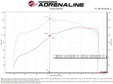 Load image into Gallery viewer, aFe 05-23 Toyota Tacoma Super Stock Induction System w/ Pro DRY S Filter