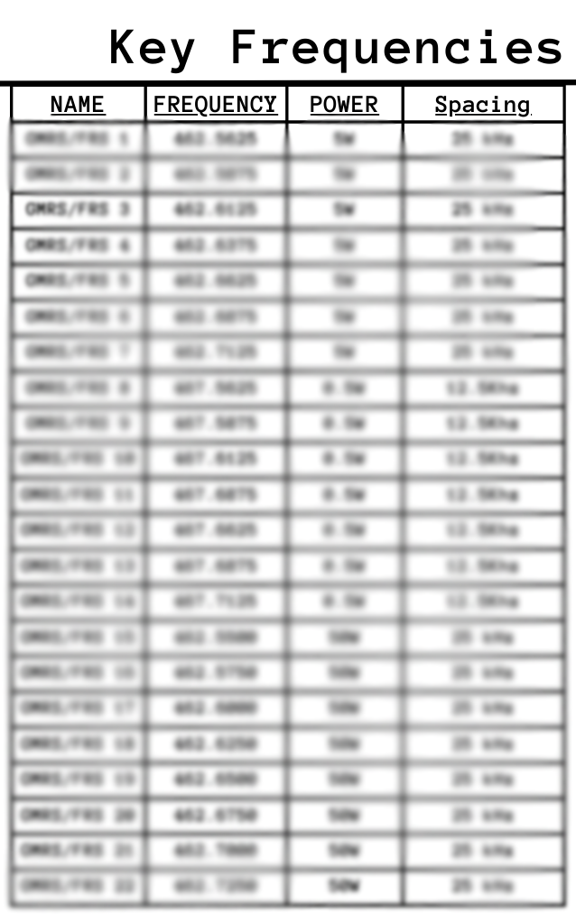 Ready Radio™ Programming Cards