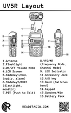 Load image into Gallery viewer, Ready Radio™ Programming Cards