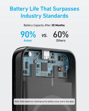 Load image into Gallery viewer, Anker <b>321</b> MagGo Battery (PowerCore Magnetic 5K)