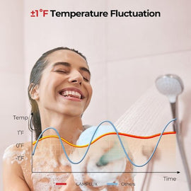 Camplux Climatech 3 Indoor Gas Tankless Water Heater 68,000 BTU