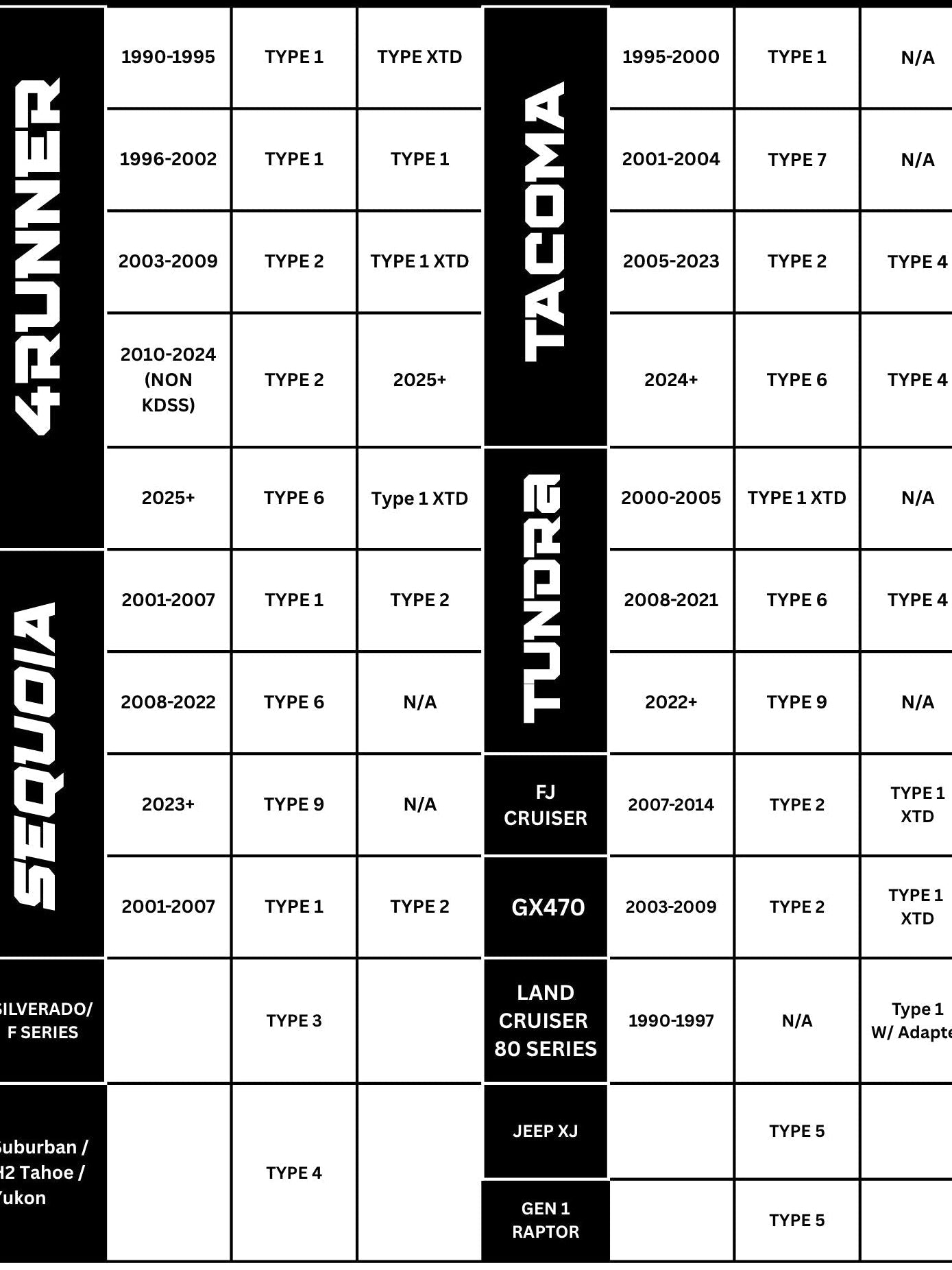 (Type 4) Universal Adjustable Bolt On Sway Bar Links