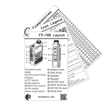 Load image into Gallery viewer, Ready Radio™ Comms Cards