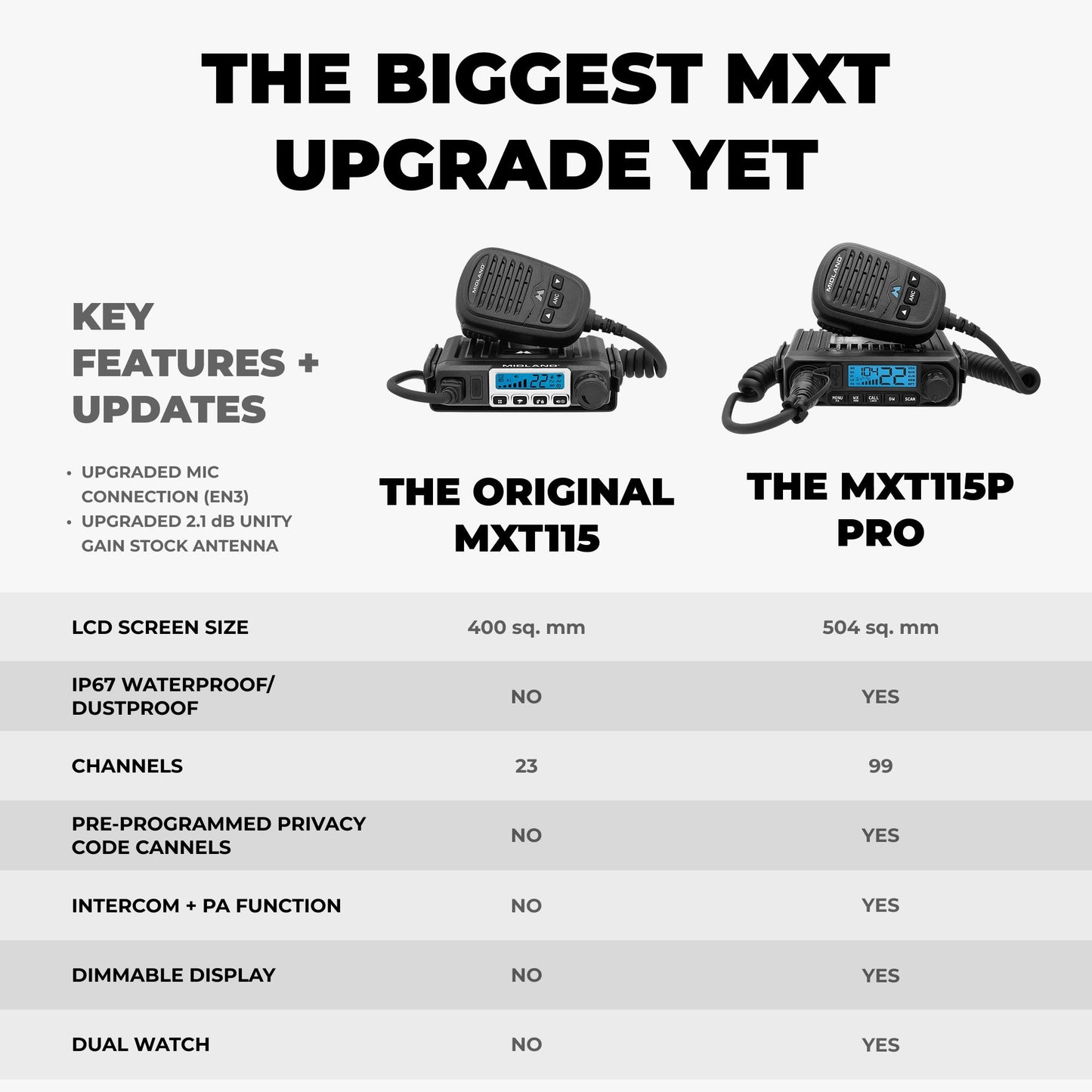 MXT115P PRO 15W MicroMobile GMRS Radio