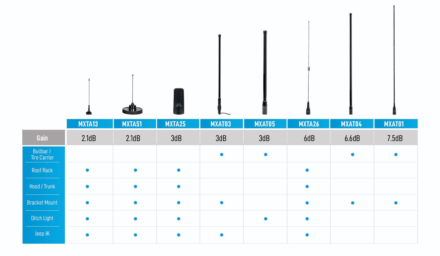 MXAT05VP MicroMobile 3 dB Heavy-Duty Bull Bar Antenna  | Highland