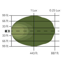 Load image into Gallery viewer, Pathfinder - Surface Mount Pod Pair