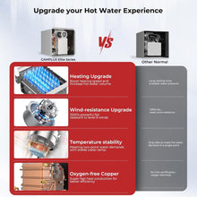 Load image into Gallery viewer, 2.64GPM Tankless RV Hot Water Heater PRO With Remote Control