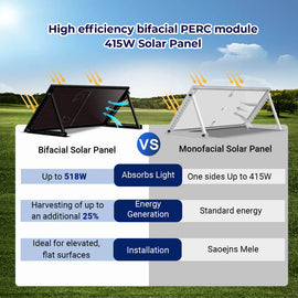 415W Bifacial PERC Solar Panel  | SGP-415-BBS UL61730 CEC Listed