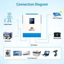 Load image into Gallery viewer, 5000W 48V Solar Charger Inverter