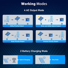 Load image into Gallery viewer, 13000W 48V Solar Charge Inverter Split Phase + Wifi Monitor (2 Units Parallel)