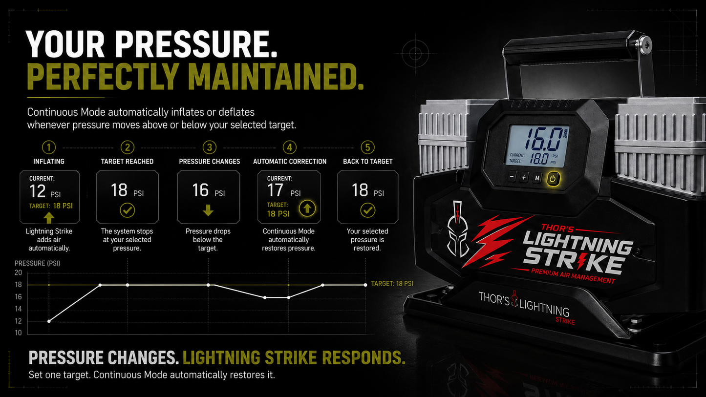 Lightning Strike™ Portable Air Management System PREORDER • Estimated to Ship October 2026