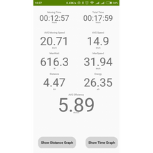 Load image into Gallery viewer, EggRider V2 Display