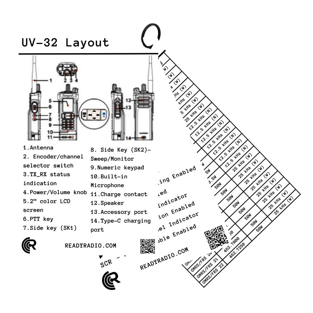 Ready Radio™ Comms Cards