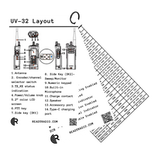 Load image into Gallery viewer, Ready Radio™ Comms Cards