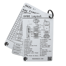 Load image into Gallery viewer, Ready Radio™ Comms Cards