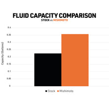 Load image into Gallery viewer, Mishimoto 18+ Jeep JL / 20+ JT (2.0L/3.6L/3.0L) Coolant Expansion Tank