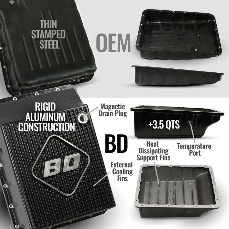 BD Diesel 13-18 RAM 3500/4500/5500 6.7l 2WD LH PTO Towmaster Trans & Converter Package AISIN AS69RC