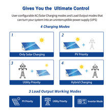 Load image into Gallery viewer, 3000W 24V Solar Inverter Charger