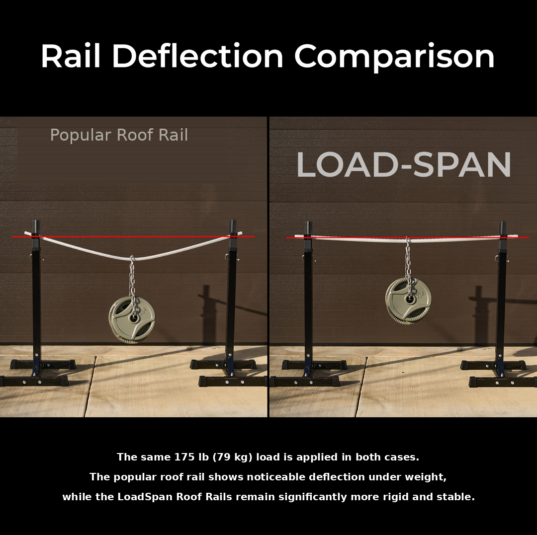 Mercedes Sprinter: LoadSpan™ Roof Rails with L-Track