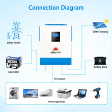 Load image into Gallery viewer, 5000W 48V Solar Charger Inverter