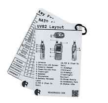 Load image into Gallery viewer, Ready Radio™ Comms Cards