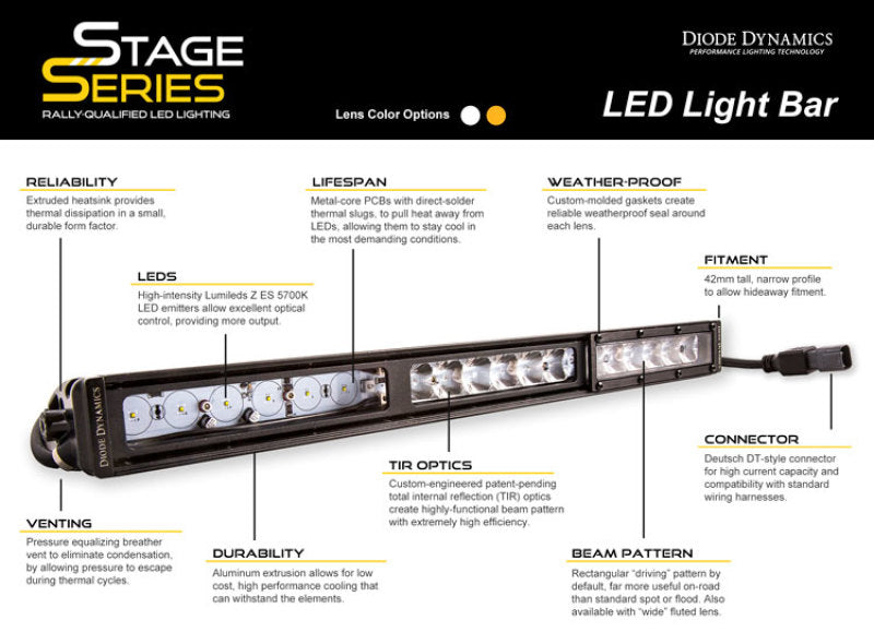 Diode Dynamics 6 In LED Light Bar Single Row Straight SS6 - Amber Wide Light Bar (Single)