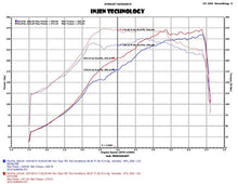 Load image into Gallery viewer, Injen 2015 Subaru STI 2.5L 4cyl Evolution Intake w/ Ram Air Scoop