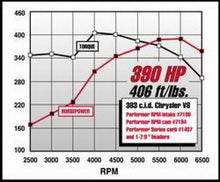 Load image into Gallery viewer, Edelbrock Performer RPM 383 Manifold