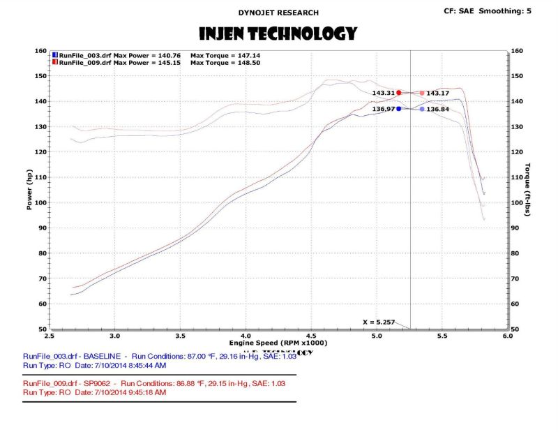 Injen 13-20 Ford Fusion 2.5L 4Cyl Black Tuned Short Ram Intake with MR Tech and Heat Shield