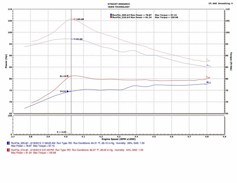 Injen 13-19 Toyota Prius C 1.5L 4cyl HYBRID Polished Tuned Intake w/MR Tech/Air Fusion