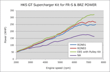 Load image into Gallery viewer, HKS V-RIBBED BELT 2160