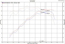 Load image into Gallery viewer, Injen 18-20 Hyundai Veloster L4-1.6L Turbo Polished Short Ram Cold Air Intake System