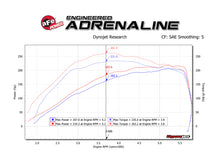 Load image into Gallery viewer, aFe Power 18-21 Jeep Wrangler JL 2.0L (t) Scorcher Blue Bluetooth Power Module