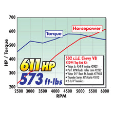 Load image into Gallery viewer, Edelbrock Power Package Top End Kit BBC 502 CI Hydraulic Roller Camshaft 600+ Hp