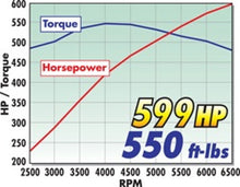 Load image into Gallery viewer, Edelbrock Supercharger Universal - GM Gen IV Block LS3/L92 Rectangular Port Heads Corvette Belt