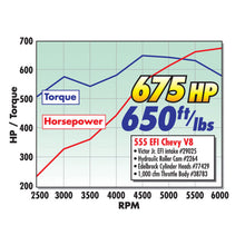 Load image into Gallery viewer, Edelbrock Rollin Thunder Camshaft Hydraulic Roller Gen Vi B/B Chevy 500+ CI