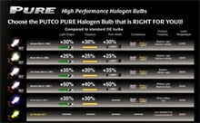 Load image into Gallery viewer, Putco Mirror White 893 - Pure Halogen HeadLight Bulbs