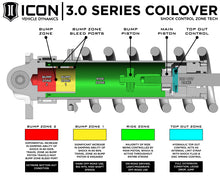 Load image into Gallery viewer, ICON 2007+ Toyota Tundra 3.0 Series Shocks VS RR CDCV Coilover Kit